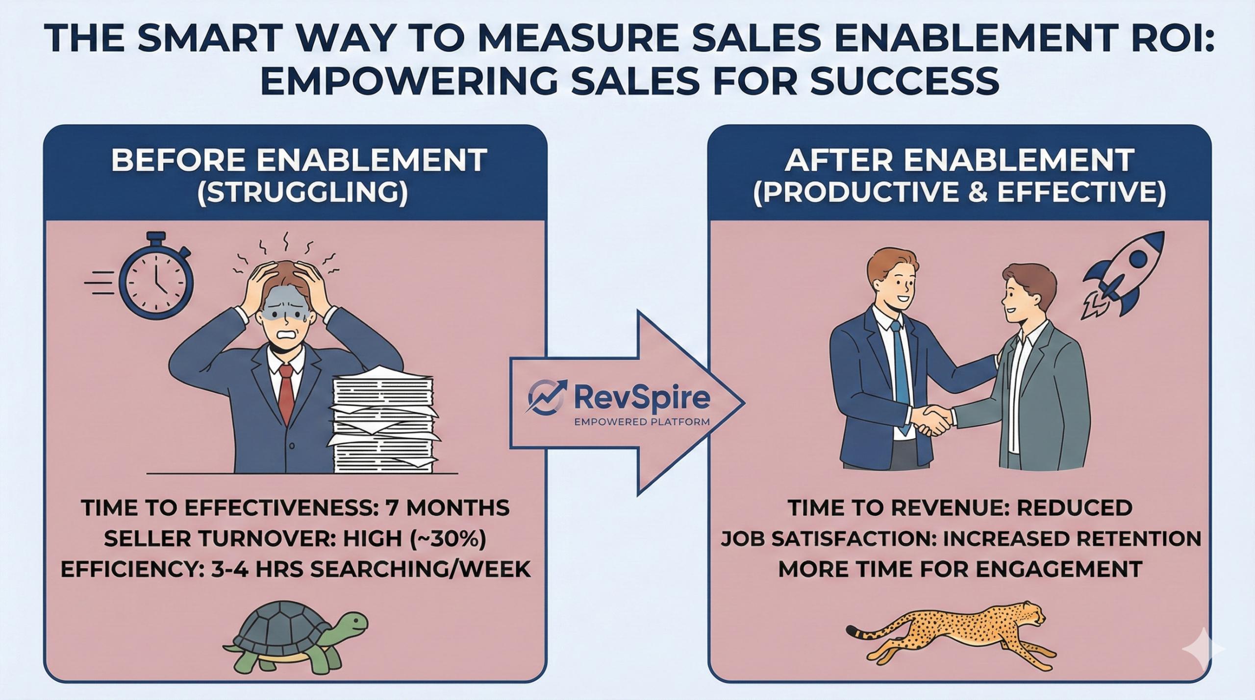 The Smart Way to Measure Sales Enablement ROI 