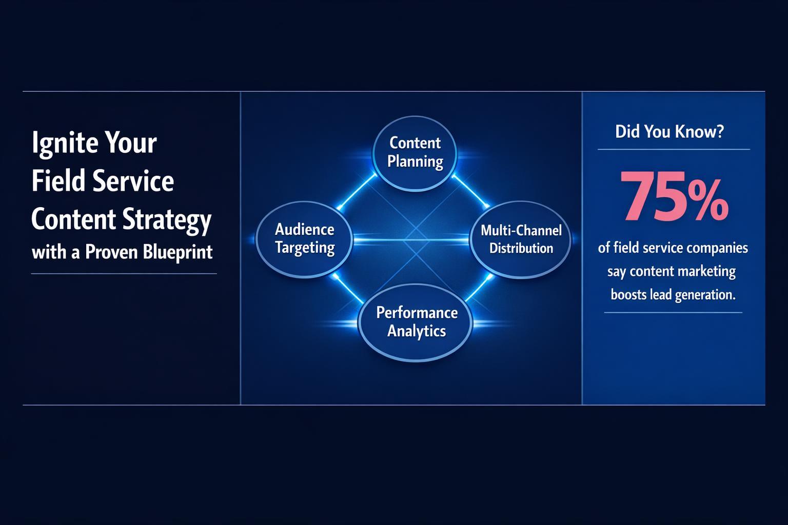 Ignite Your Field Service Content Strategy with a Proven Blueprint