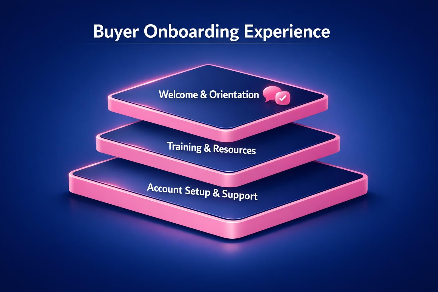 Buyer Onboarding Experience: 7 Strategies the Top Revenue Teams Use in 2026 — infographic guide for B2B sales and revenue teams | Revspire