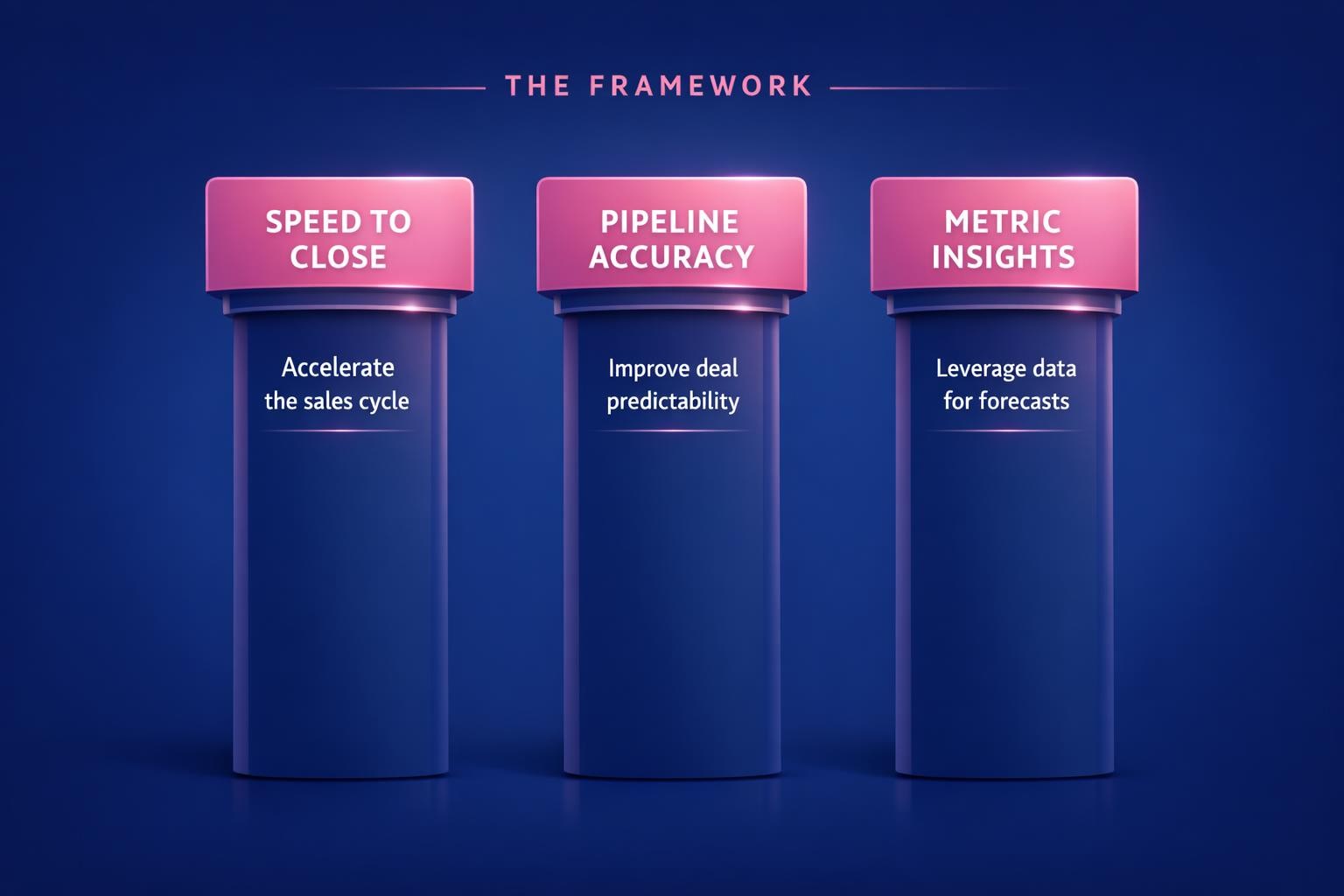 Deal Velocity and Forecasting: 7 Strategies the Top Revenue Teams Use in 2026