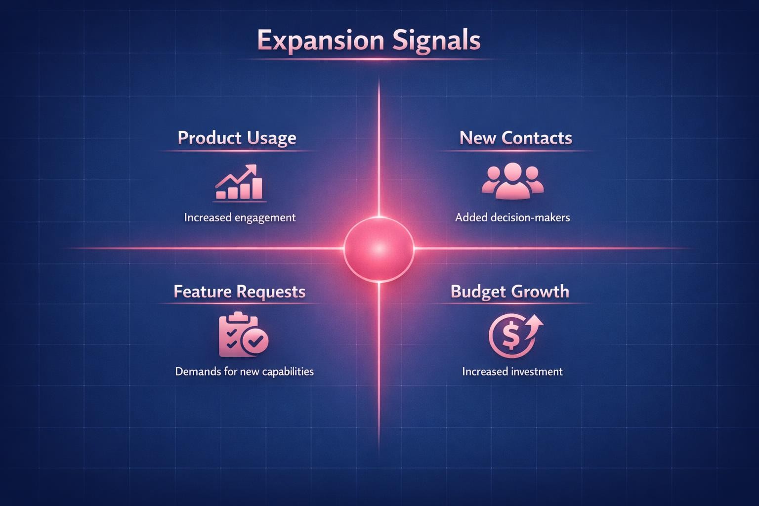 Expansion Signals: 7 Strategies the Top Revenue Teams Use in 2026