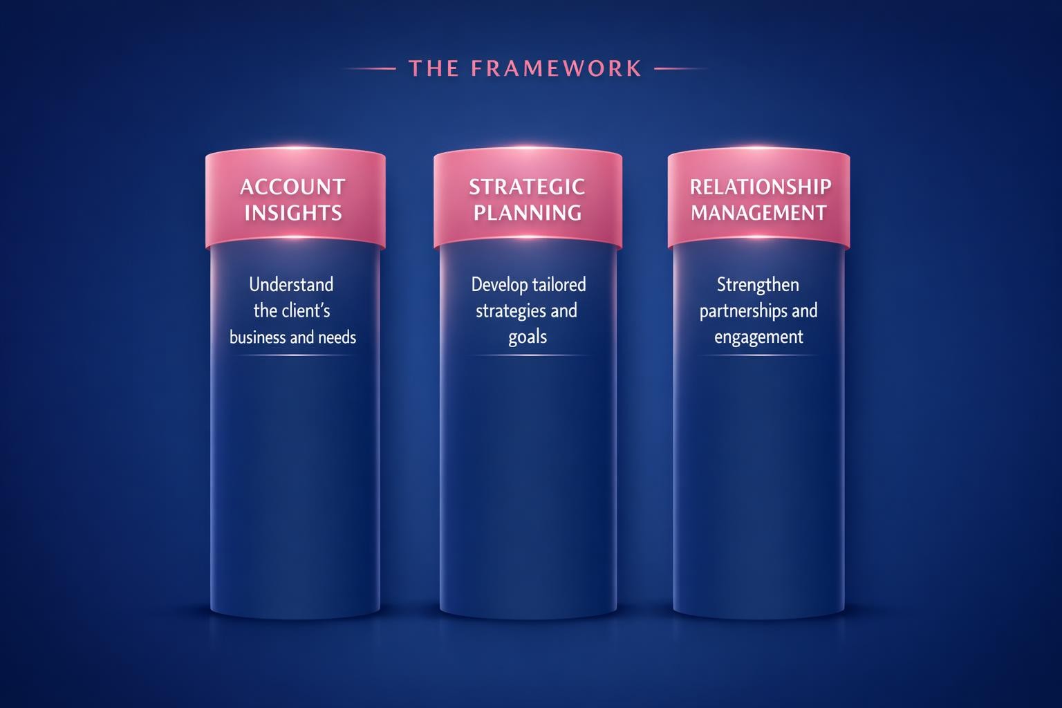 How to Improve Account Planning and Close More B2B Deals in 2026