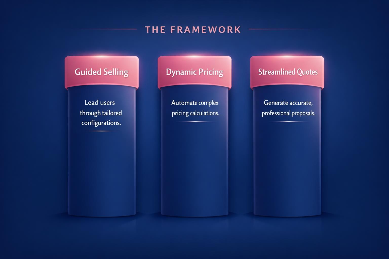 How to Improve CPQ for Complex Products and Close More B2B Deals in 2026