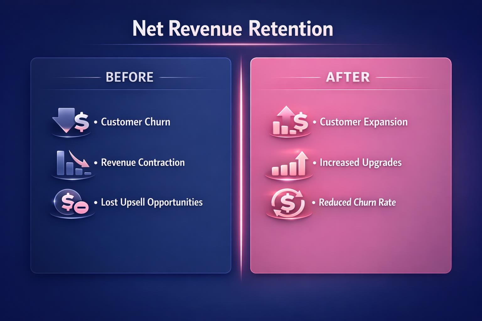How to Improve Net Revenue Retention and Close More B2B Deals in 2026 — infographic guide for B2B sales and revenue teams | Revspire