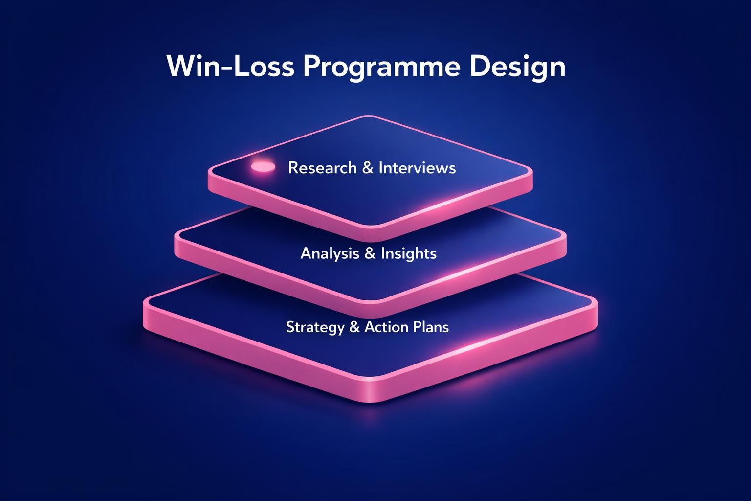How to Improve Win-Loss Programme Design and Close More B2B Deals in 2026 — infographic guide for B2B sales and revenue teams | Revspire