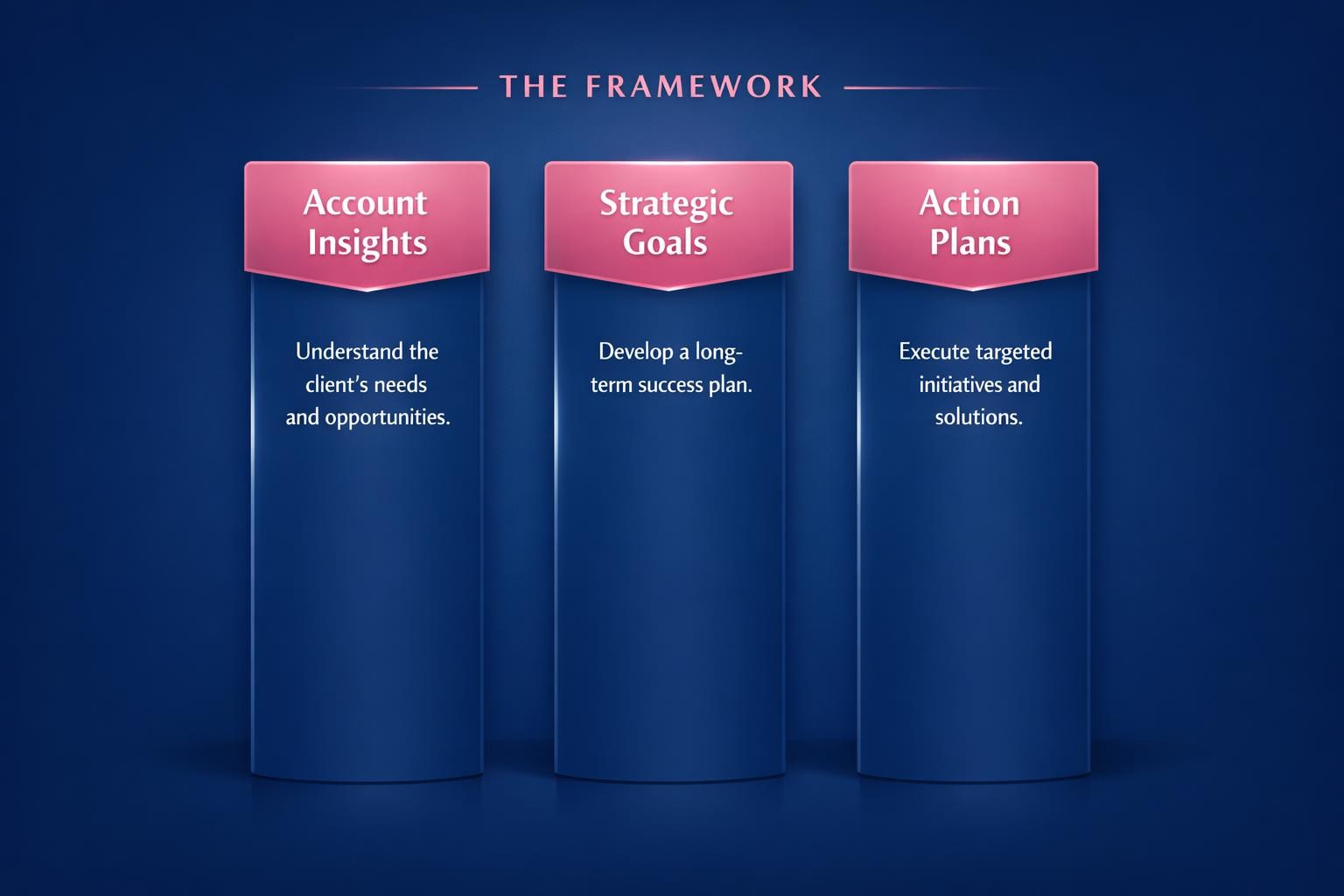 The Biggest Account Planning Mistakes Costing Your Team Deals in 2026