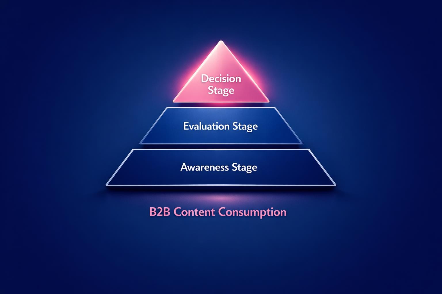 The Biggest B2B Content Consumption Mistakes Costing Your Team Deals in 2026