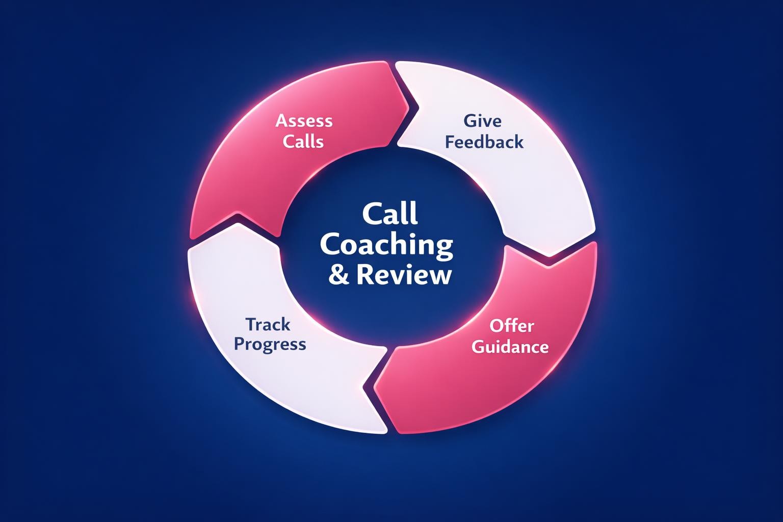 The Biggest Call Coaching and Review Mistakes Costing Your Team Deals in 2026