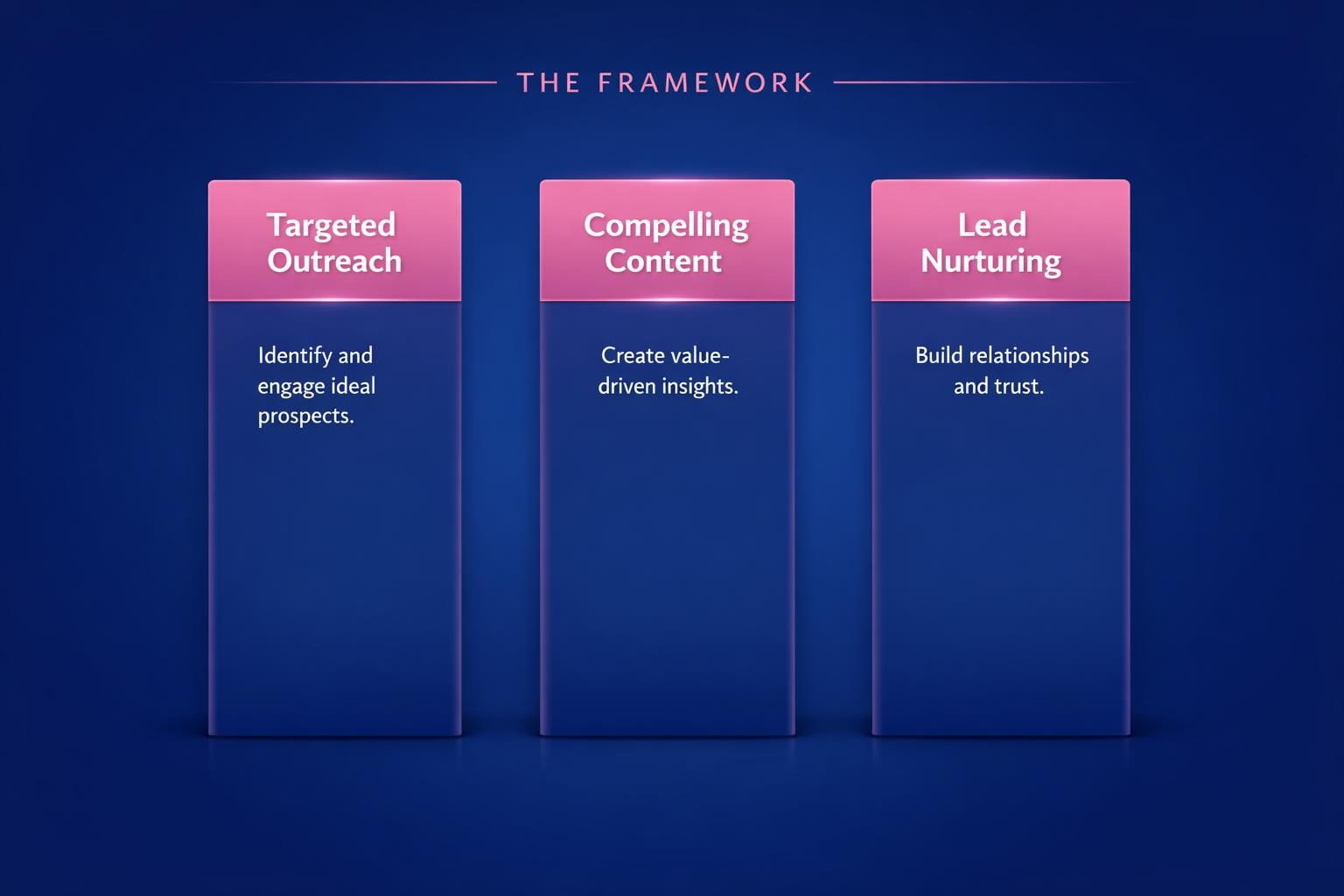 The Biggest Early-Stage Pipeline Generation Mistakes Costing Your Team Deals in 2026