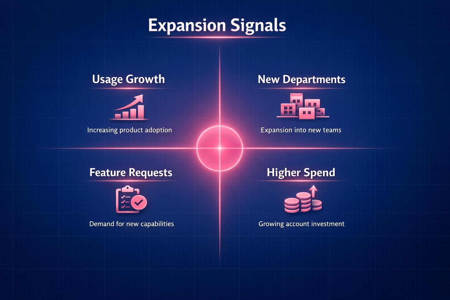 The Biggest Expansion Signals Mistakes Costing Your Team Deals in 2026
