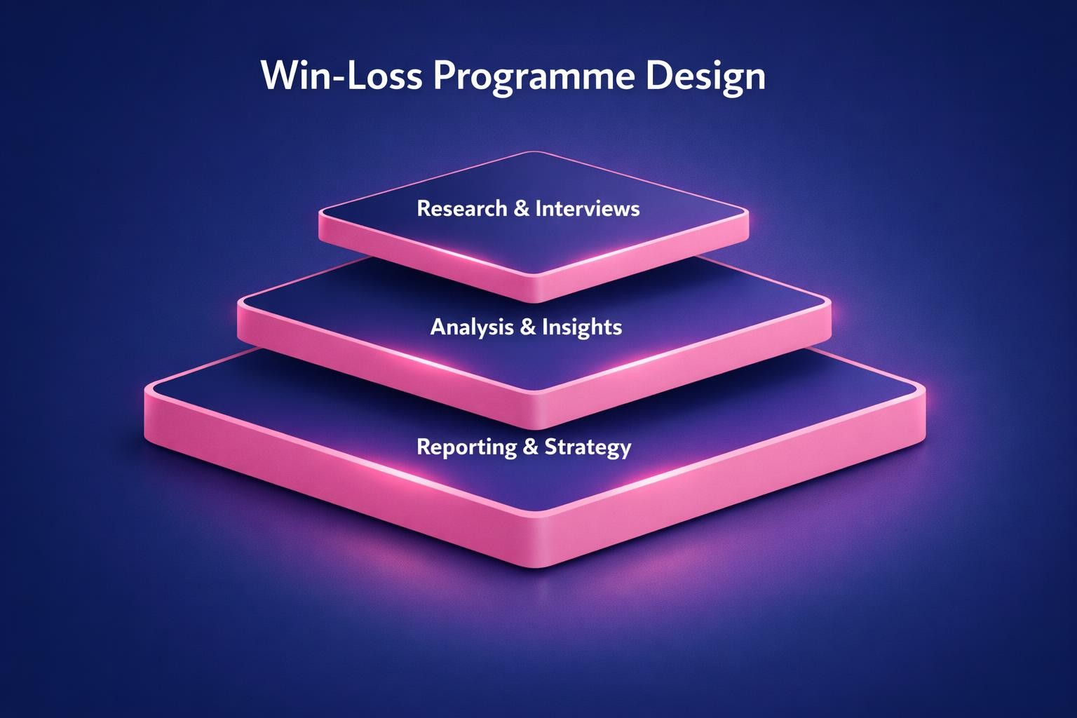 The Biggest Win-Loss Programme Design Mistakes Costing Your Team Deals in 2026