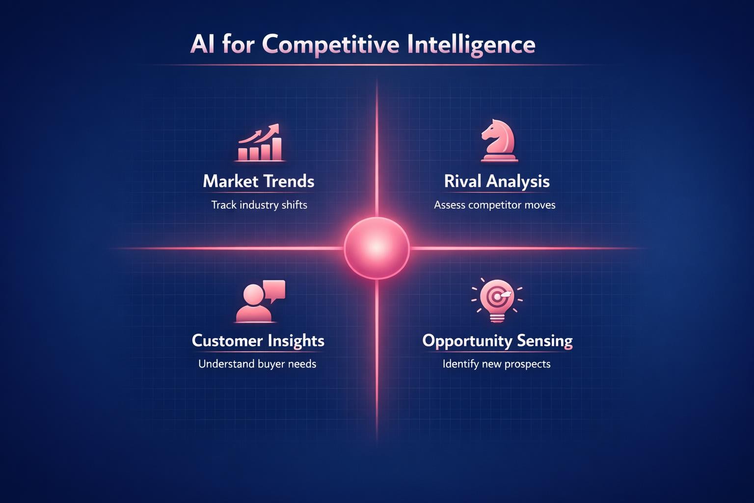 The Complete 2026 Guide to AI for Competitive Intelligence for Revenue Leaders