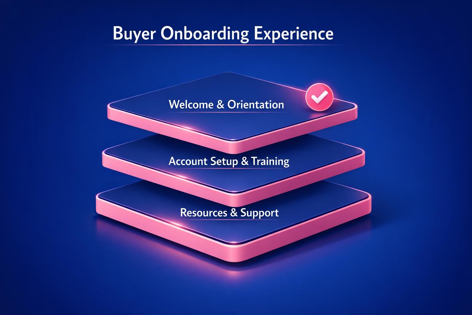 The Complete 2026 Guide to Buyer Onboarding Experience for Revenue Leaders — infographic guide for B2B sales and revenue teams | Revspire