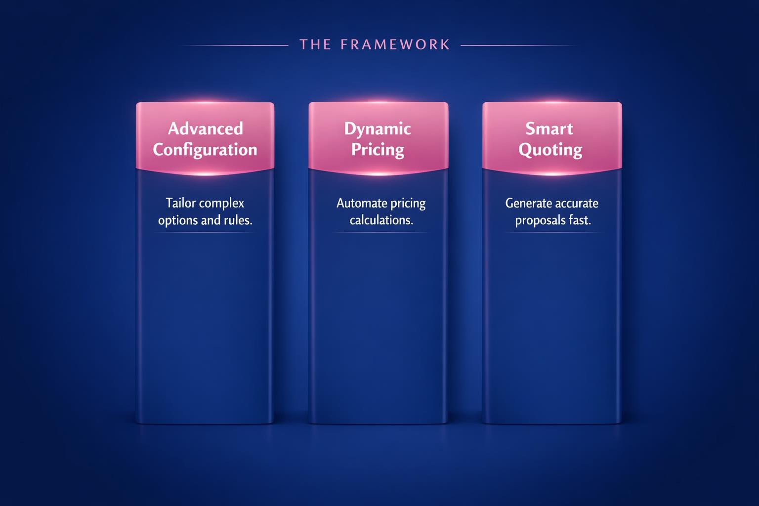 The Complete 2026 Guide to CPQ for Complex Products for Revenue Leaders