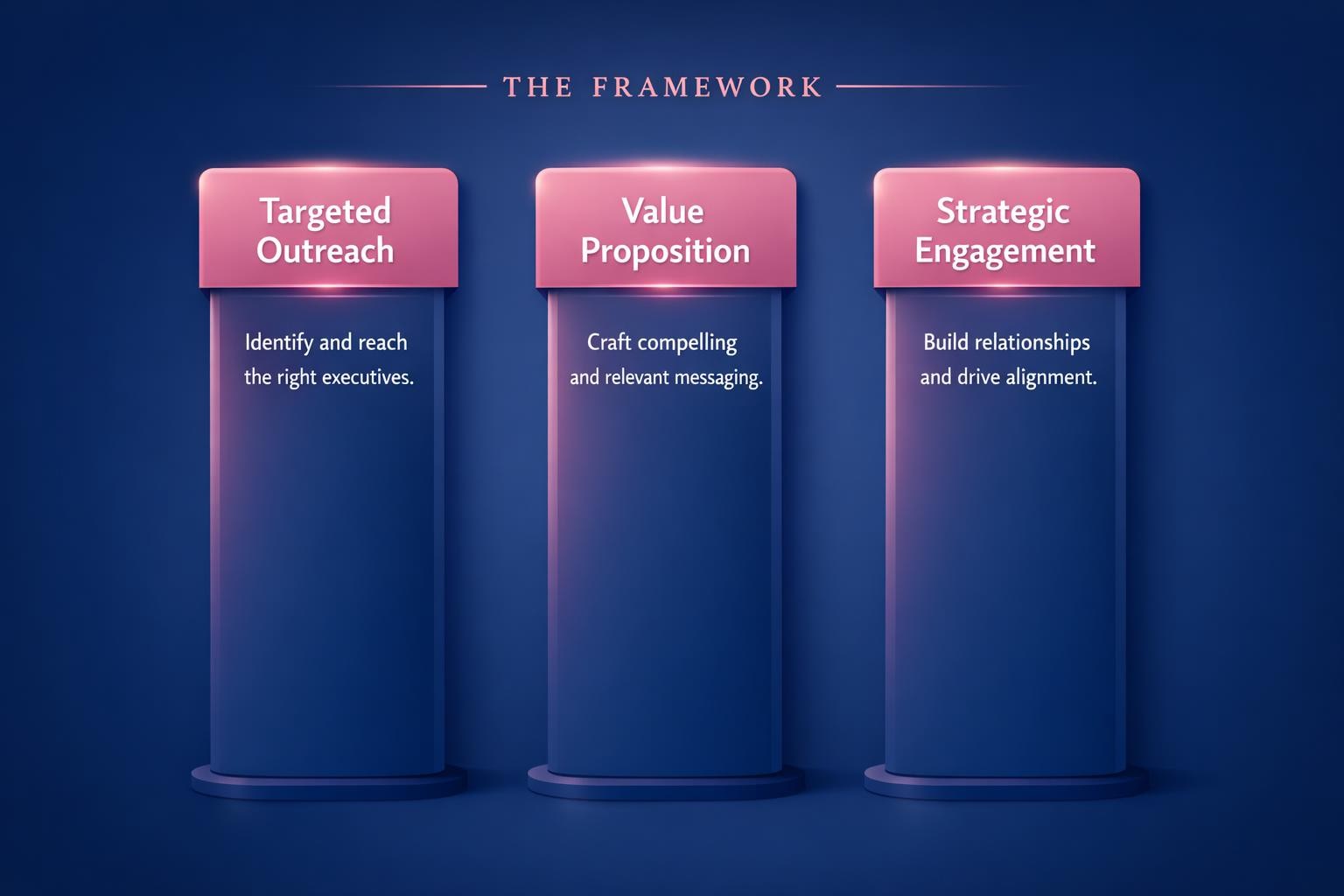 The Complete 2026 Guide to Executive Engagement in ABS for Revenue Leaders