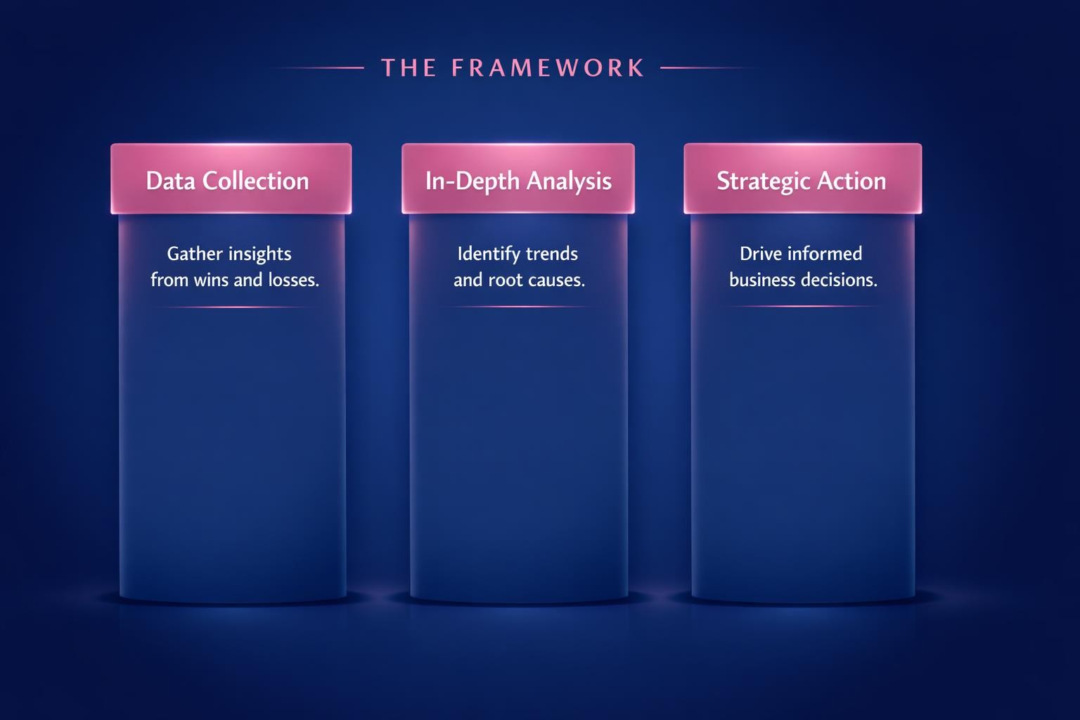 Why Competitive Win-Loss Data Is the Highest-Leverage Move in B2B Sales