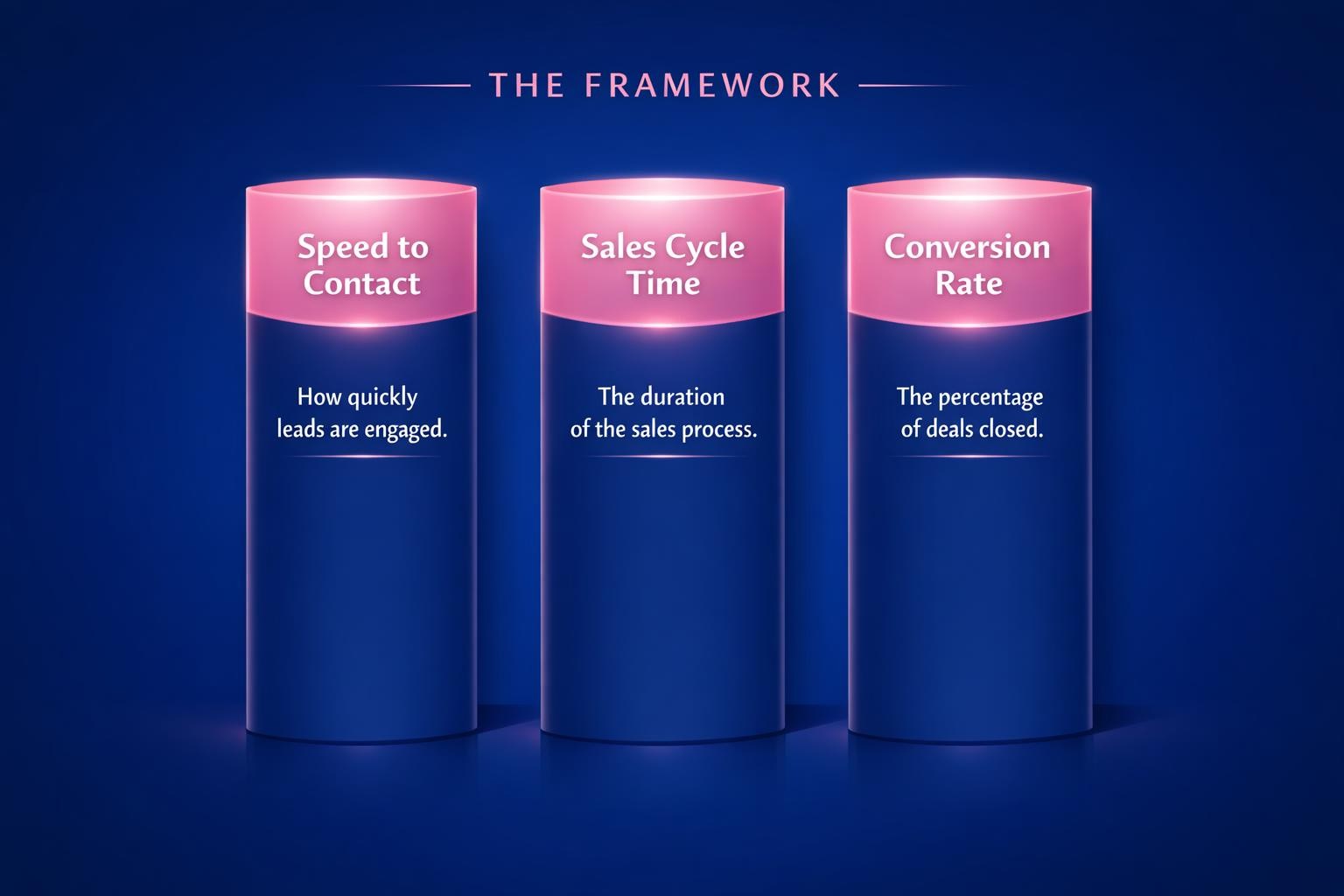 Why Deal Velocity Metrics Is the Highest-Leverage Move in B2B Sales — infographic guide for B2B sales and revenue teams | Revspire