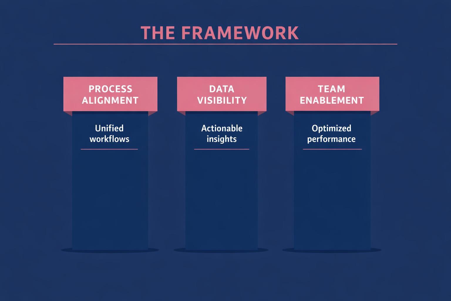 Why RevOps Org Design Is the Highest-Leverage Move in B2B Sales