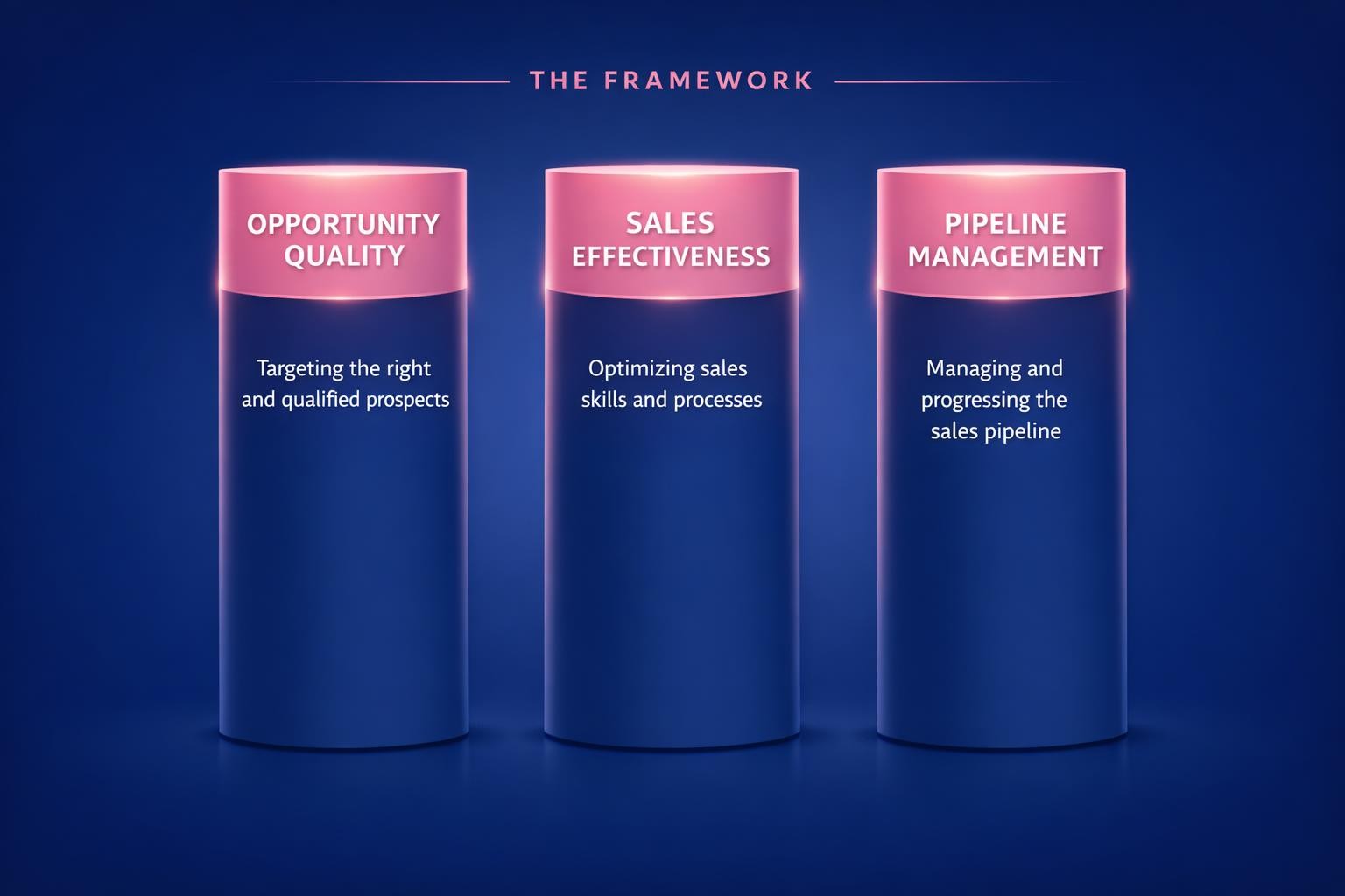 Why Win Rate Benchmarks Is the Highest-Leverage Move in B2B Sales