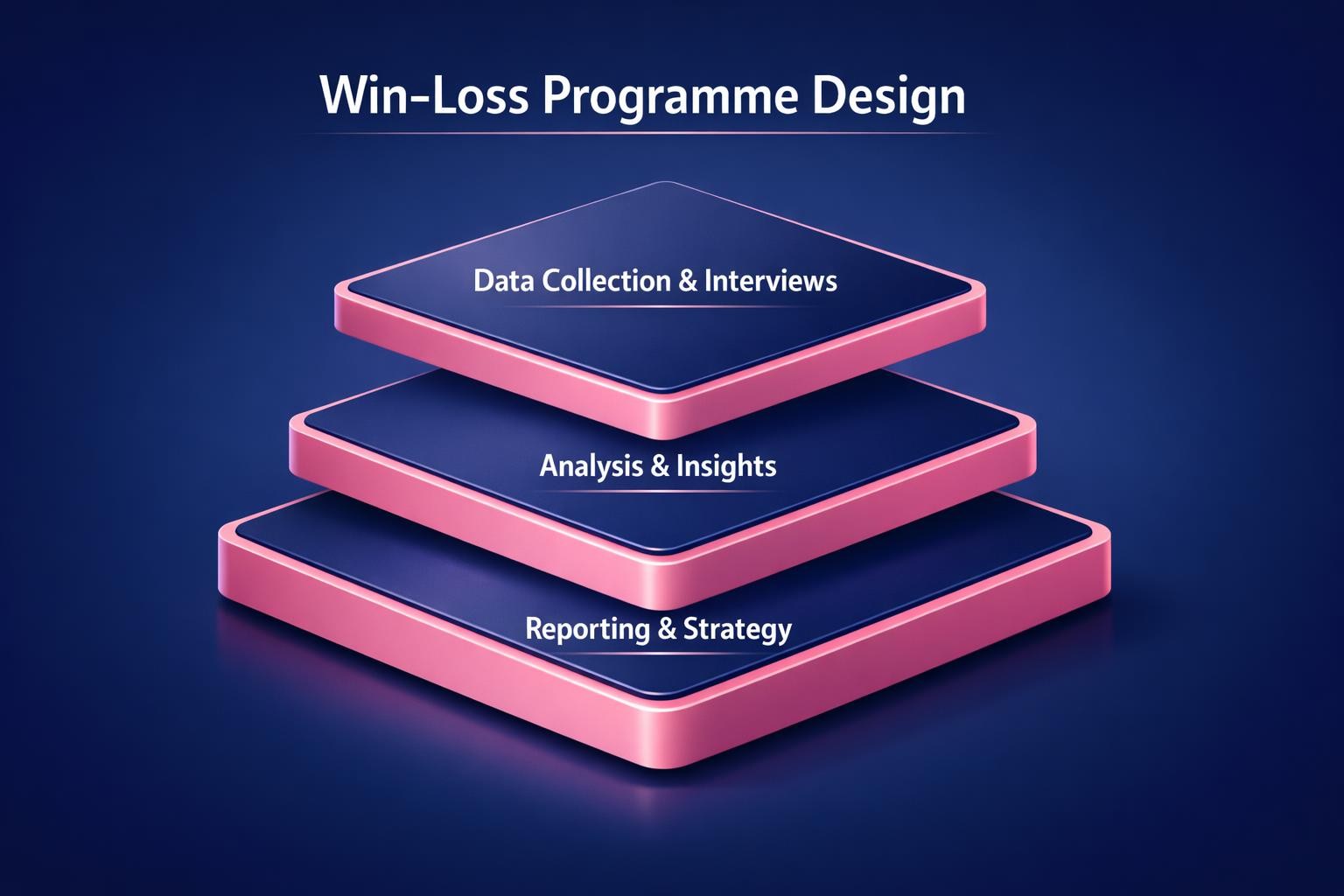 Win-Loss Programme Design: 7 Strategies the Top Revenue Teams Use in 2026 — infographic guide for B2B sales and revenue teams | Revspire