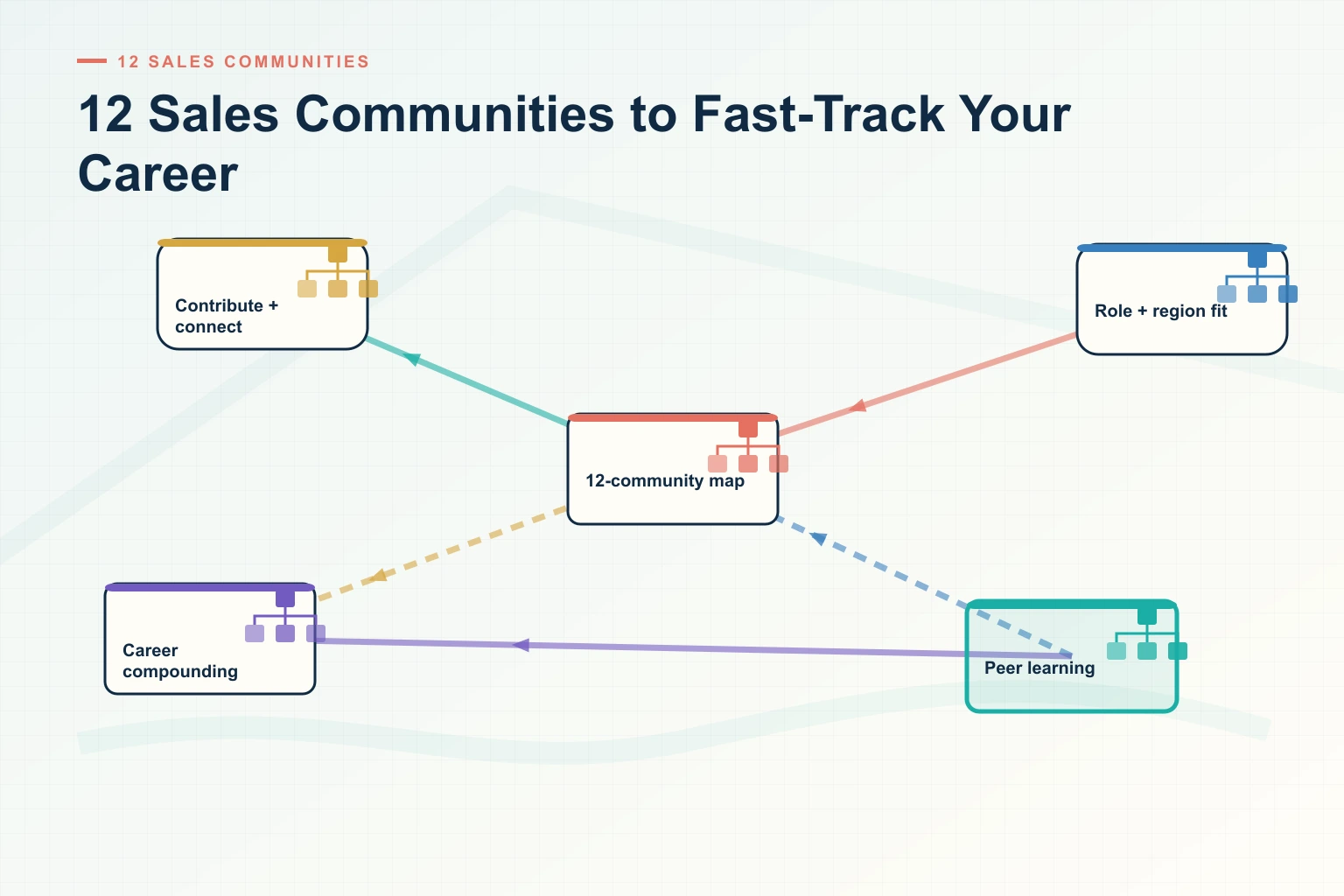 12 Sales Communities You Need to Join to Fast-Track Your Career