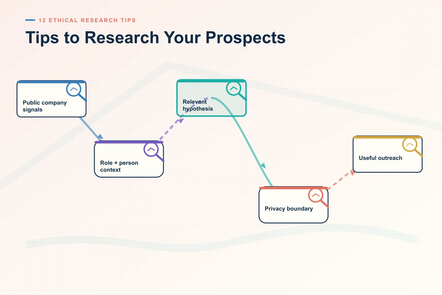 12 Top Tips to Research Your Prospects (Without Being Creepy)