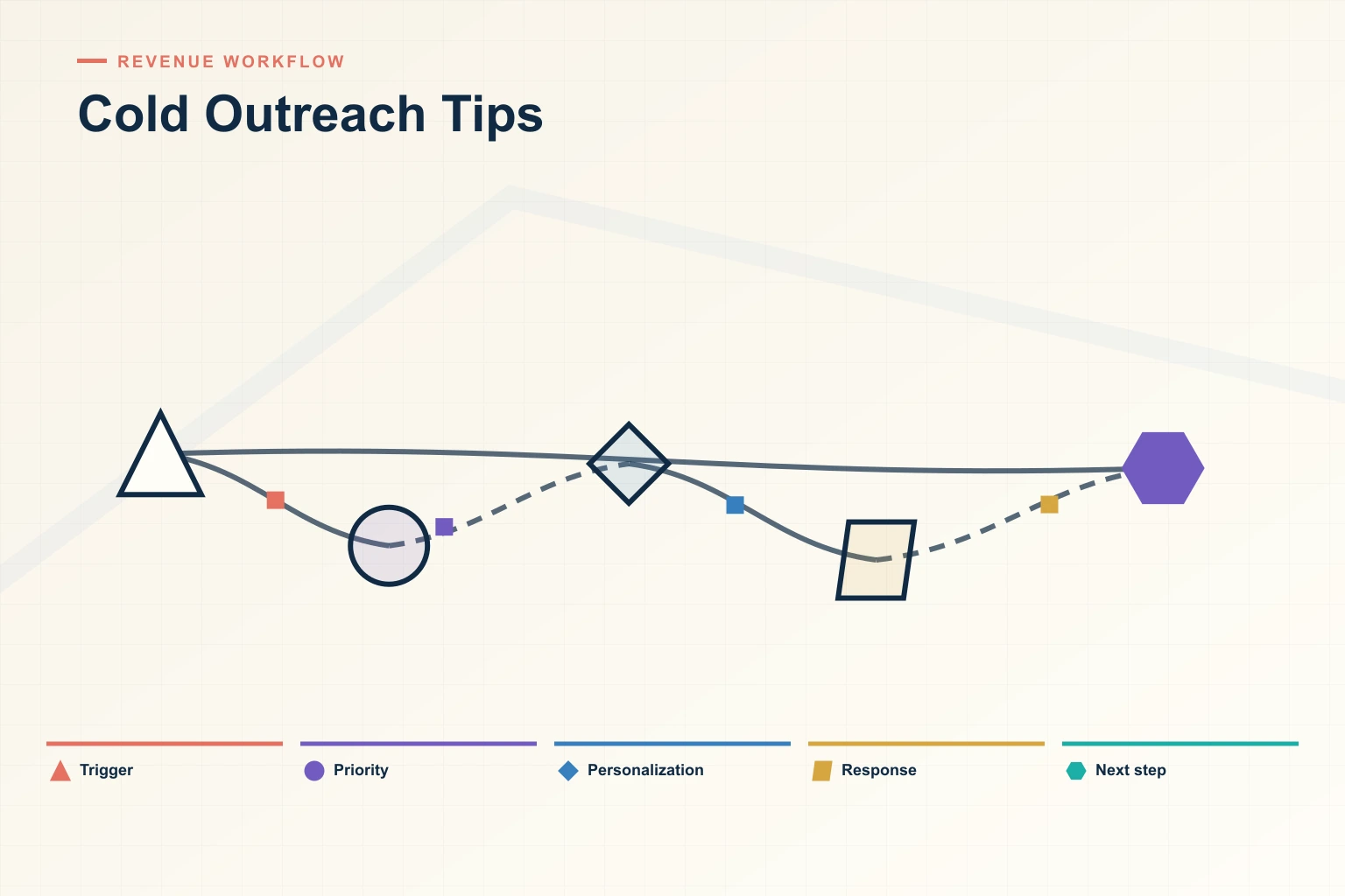 25 Cold Outreach Tips to Skyrocket Your Leads in 2026