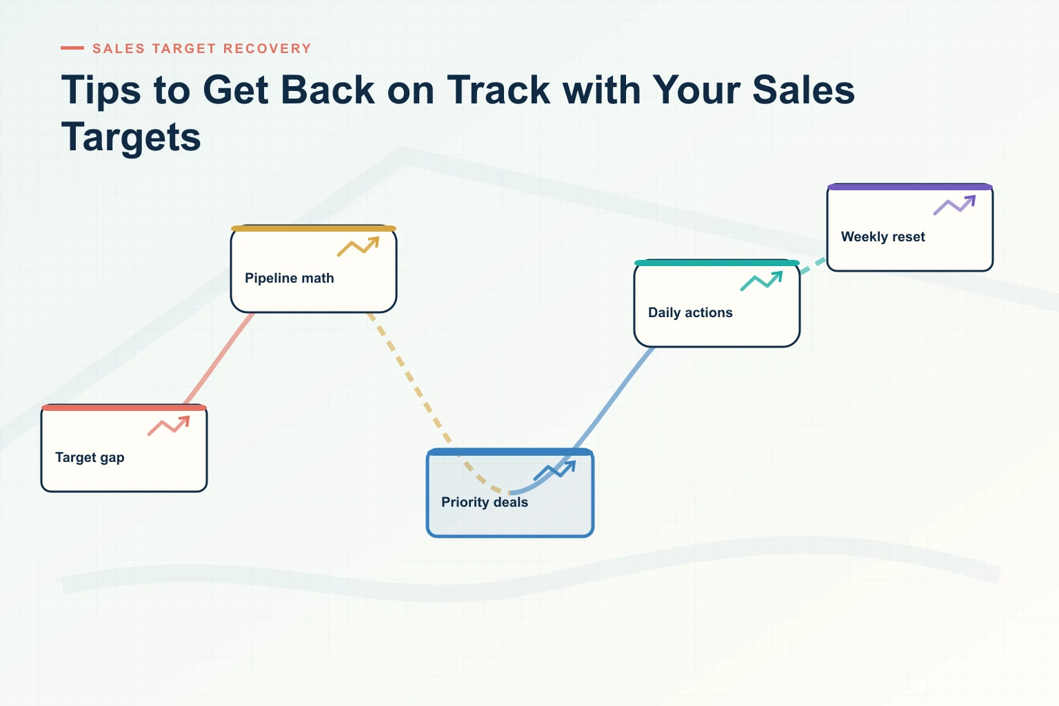3 Essential Tips to Get Back on Track with Your Sales Targets