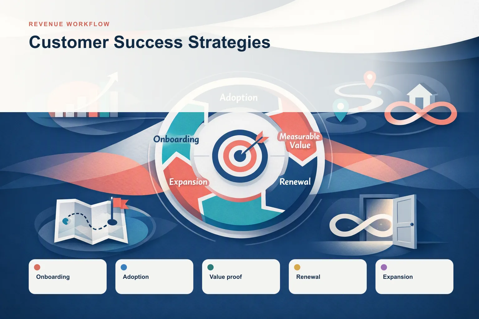 5 Must-Try Customer Success Strategies to Retain Revenue in 2026