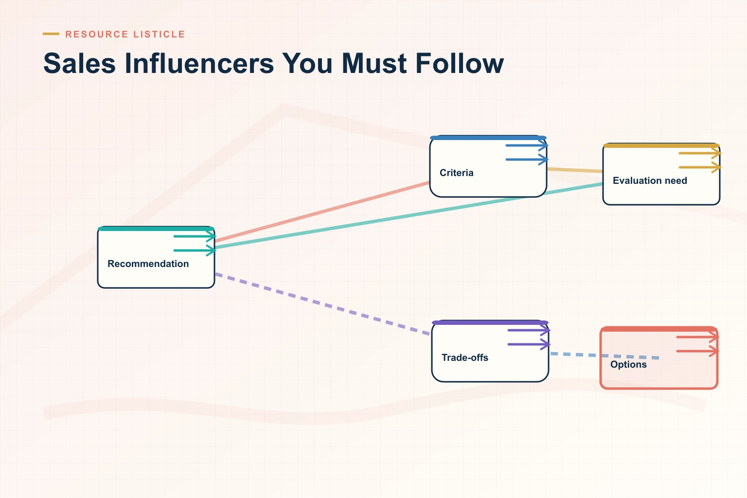 55 Sales Influencers You Must Follow in 2026 (The Revspire Edit)