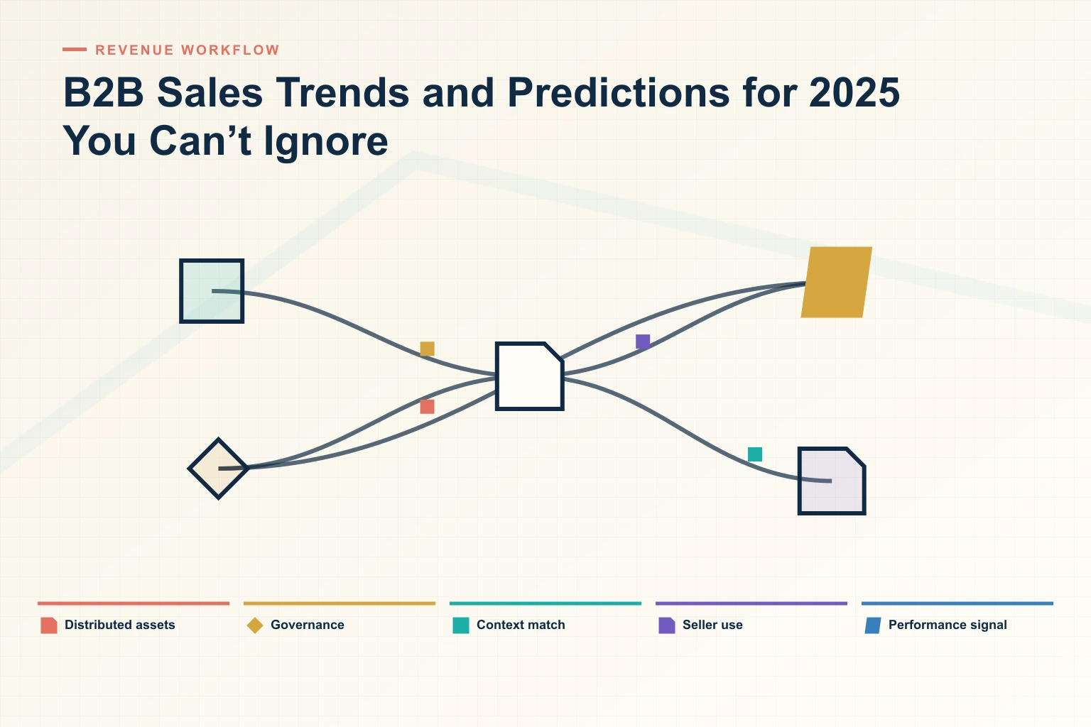 8 B2B Sales Trends and Predictions for 2025 You Can’t Ignore