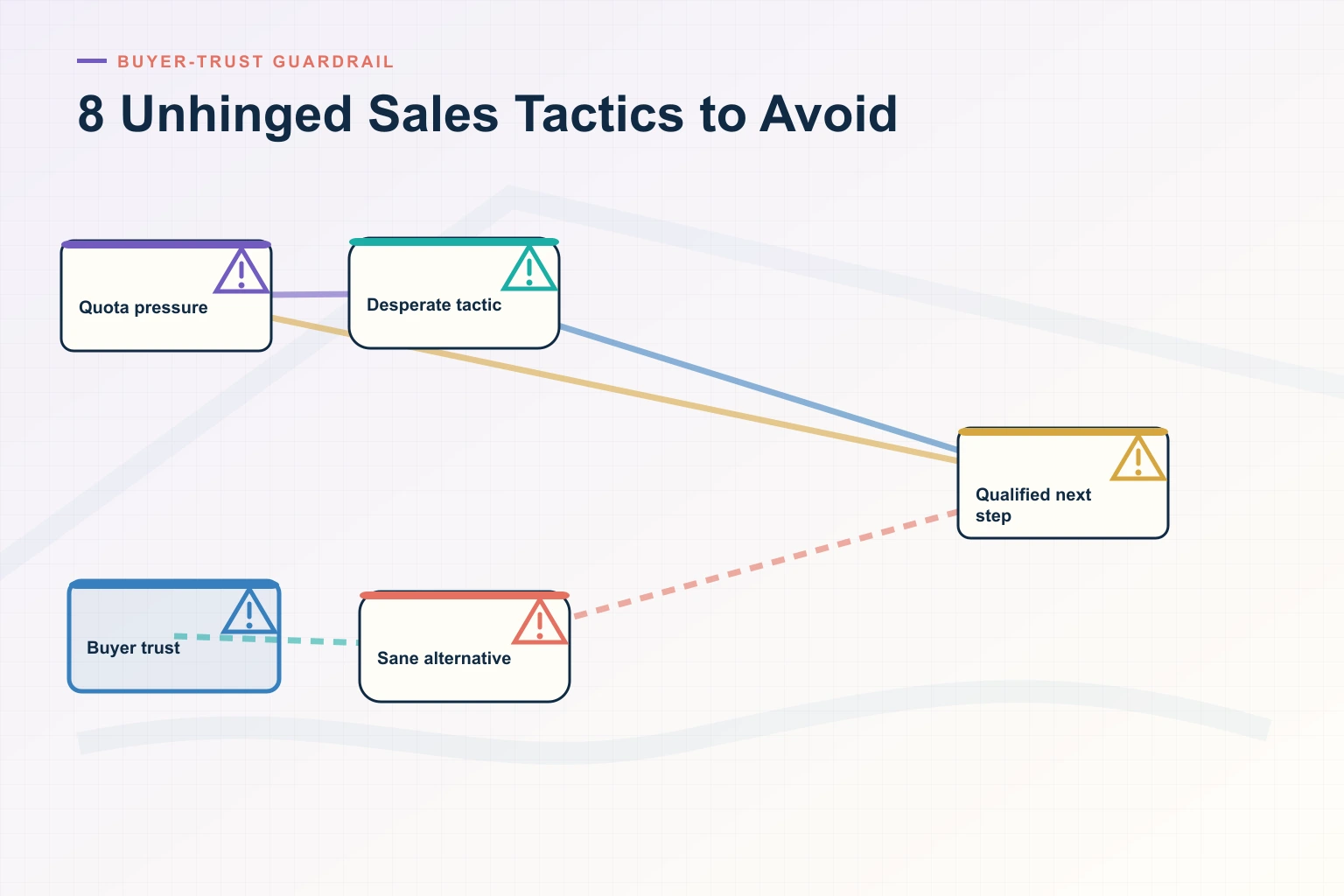 8 ‘Unhinged’ Sales Tactics We’ve All Considered (But Should Probably Avoid)