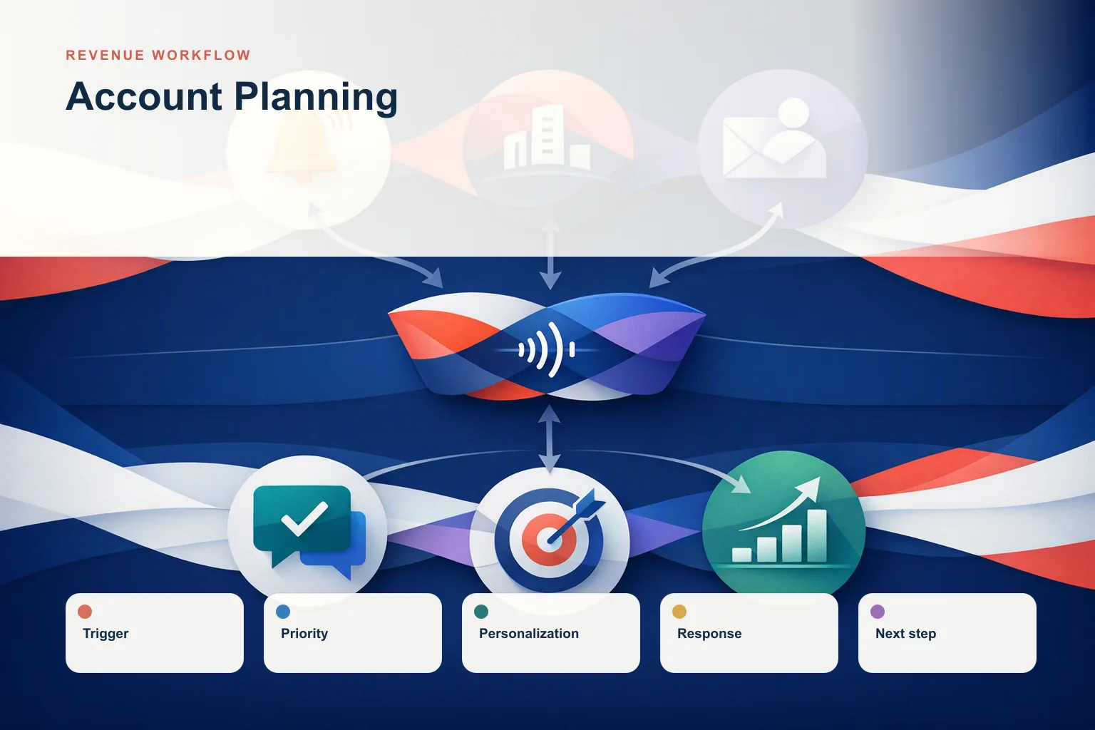 Account Planning: 7 Strategies the Top Revenue Teams Use in 2026
