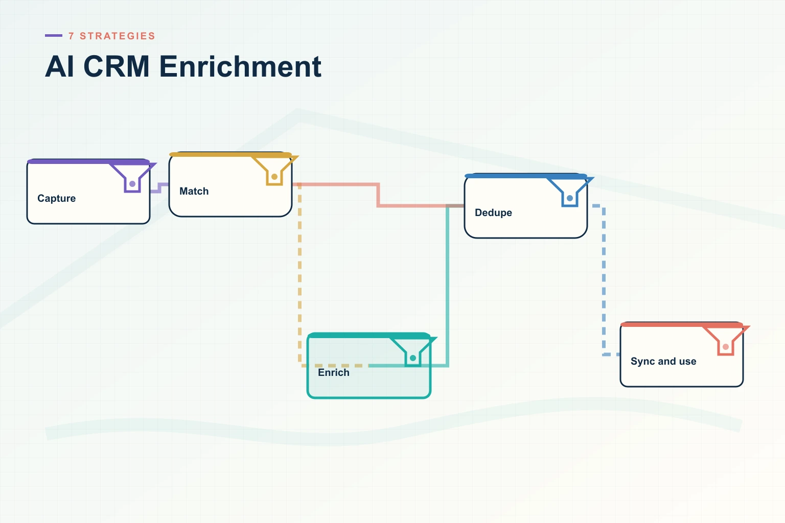 AI CRM Enrichment: 7 Strategies the Top Revenue Teams Use in 2026