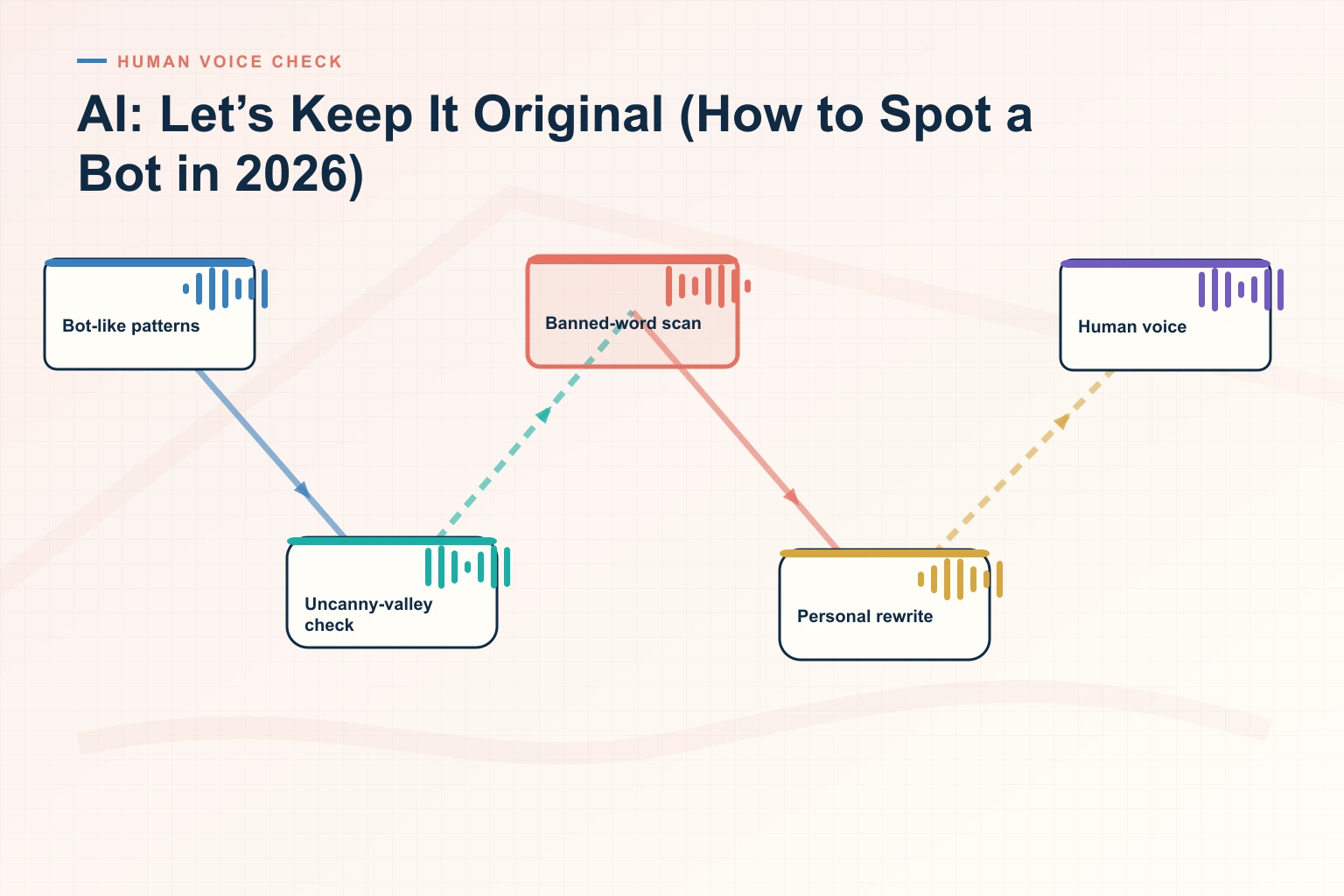 AI: Let’s Keep It Original (How to Spot a Bot in 2026)