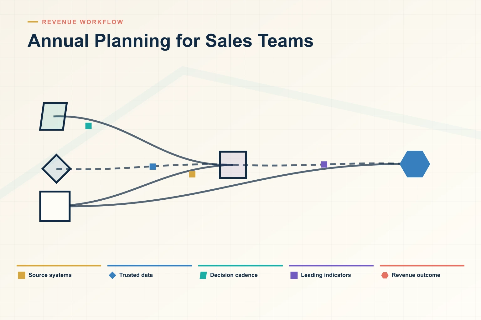 Annual Planning for Sales Teams: How to Hit Your Targets in 2026