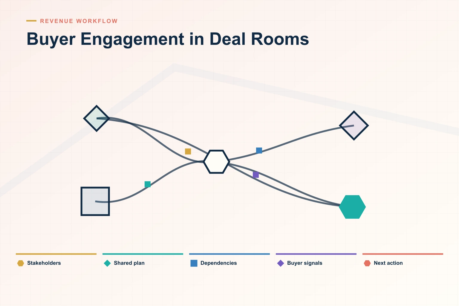 Buyer Engagement in Deal Rooms: 7 Practical Strategies for 2026