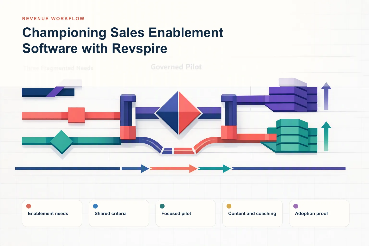 How to Build a Business Case for Sales Enablement Software