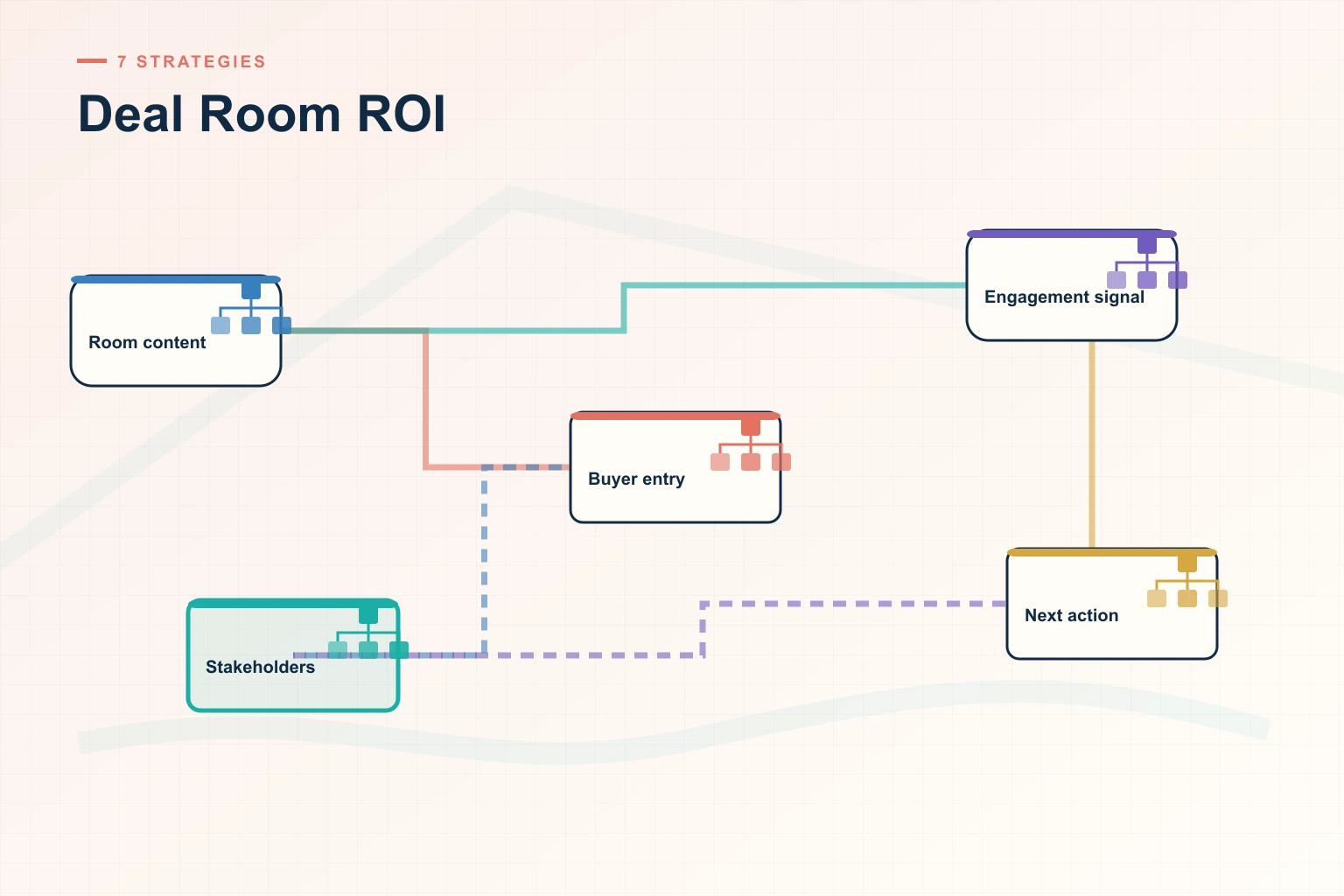 Deal Room ROI: A Seven-Strategy Framework
