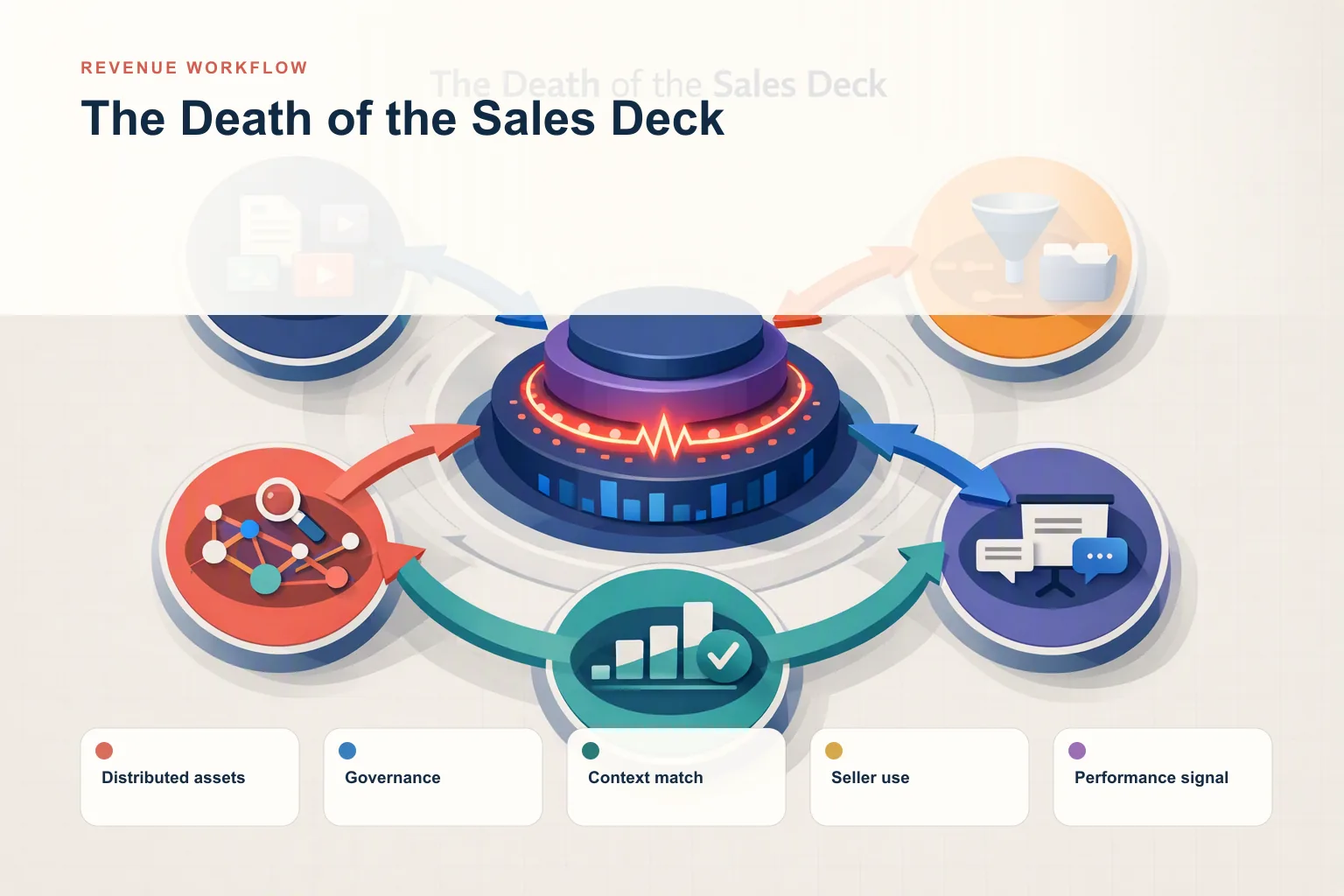 The Death of the Sales Deck: Why Deal Rooms Are Replacing PowerPoint Pitches