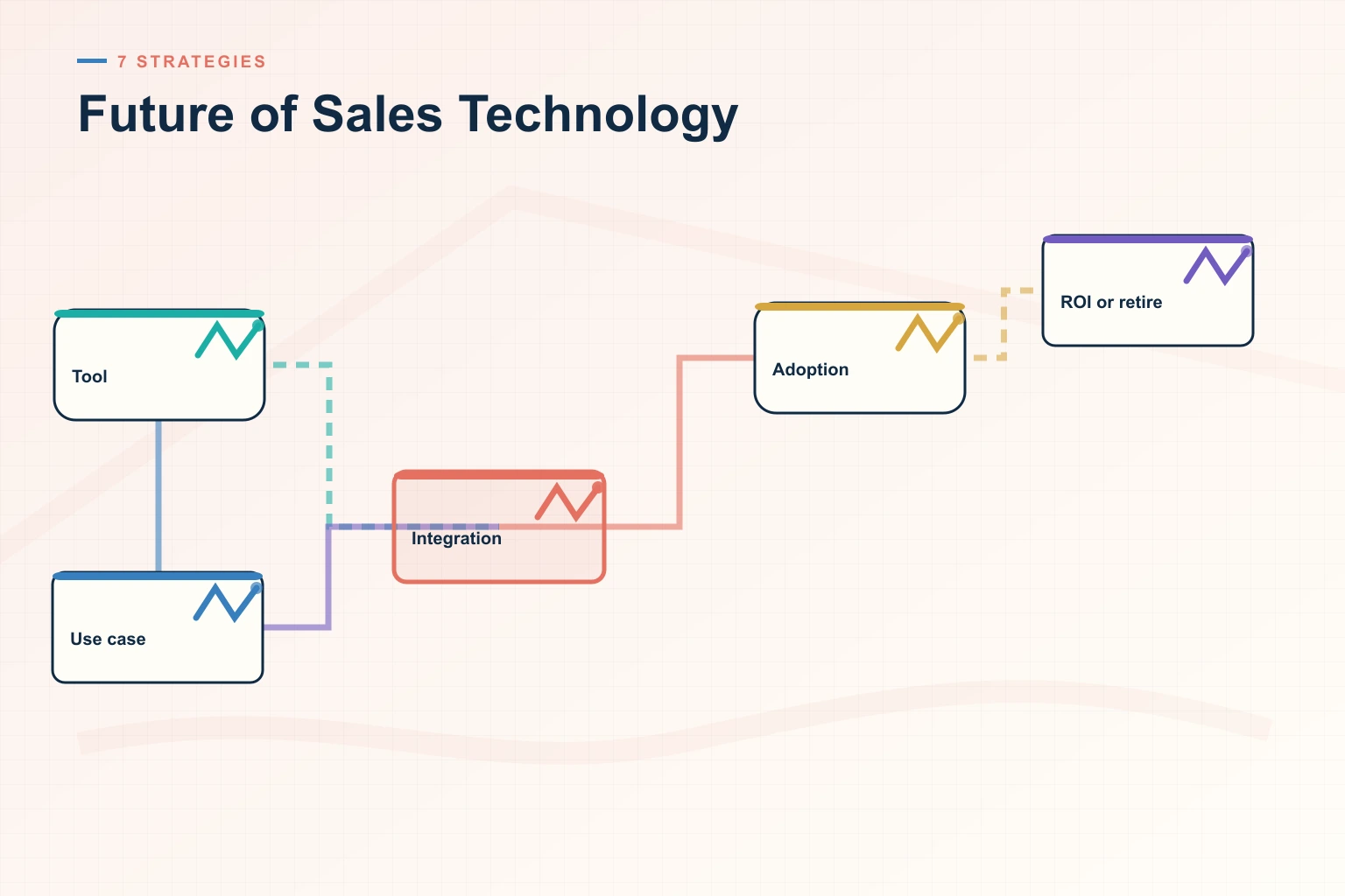 Future of Sales Technology: 7 Strategies the Top Revenue Teams Use in 2026