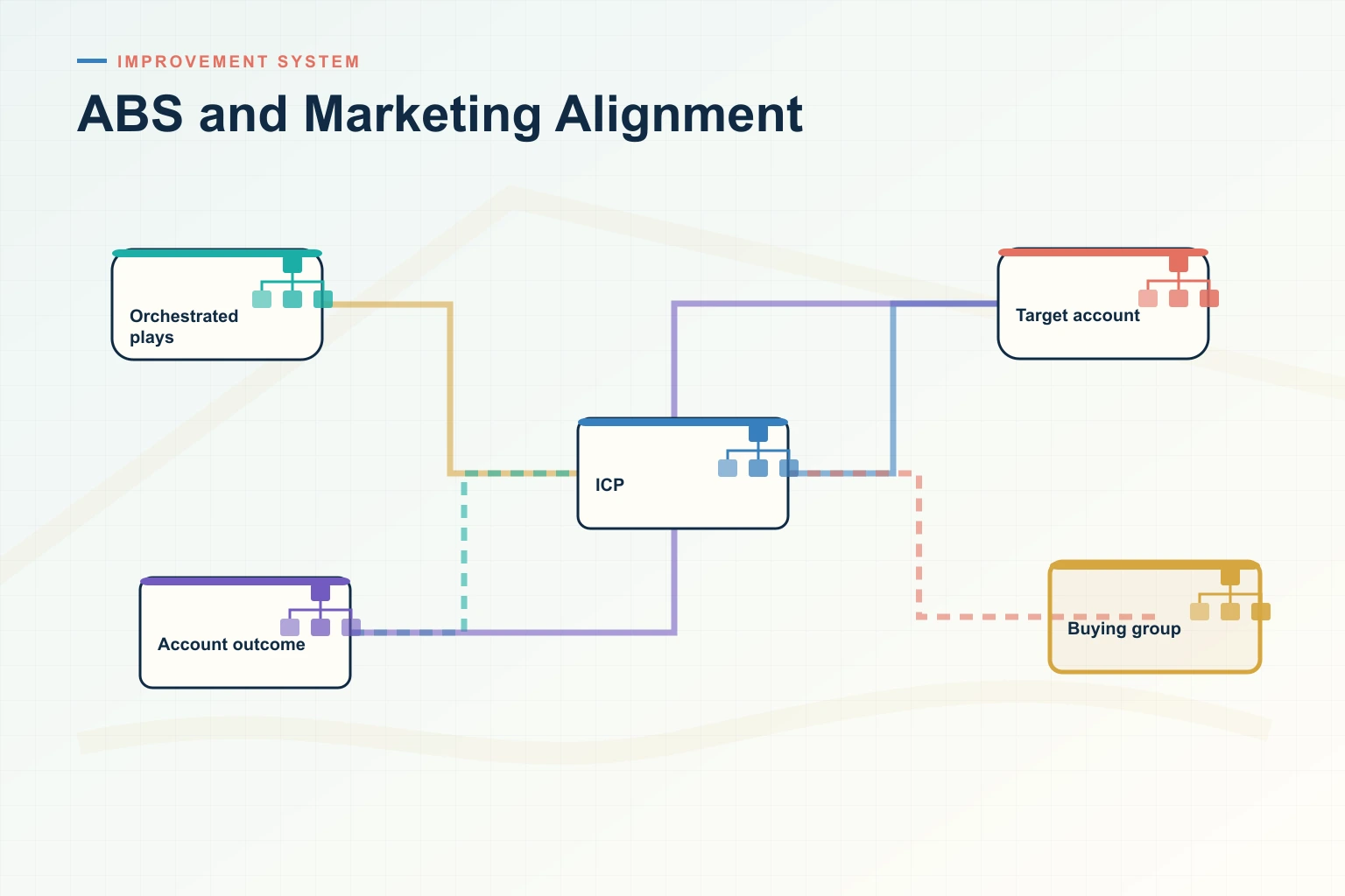 How to Improve ABS and Marketing Alignment and Close More B2B Deals in 2026
