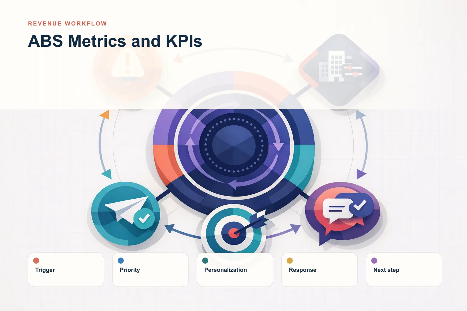How to Improve ABS Metrics and KPIs and Close More B2B Deals in 2026