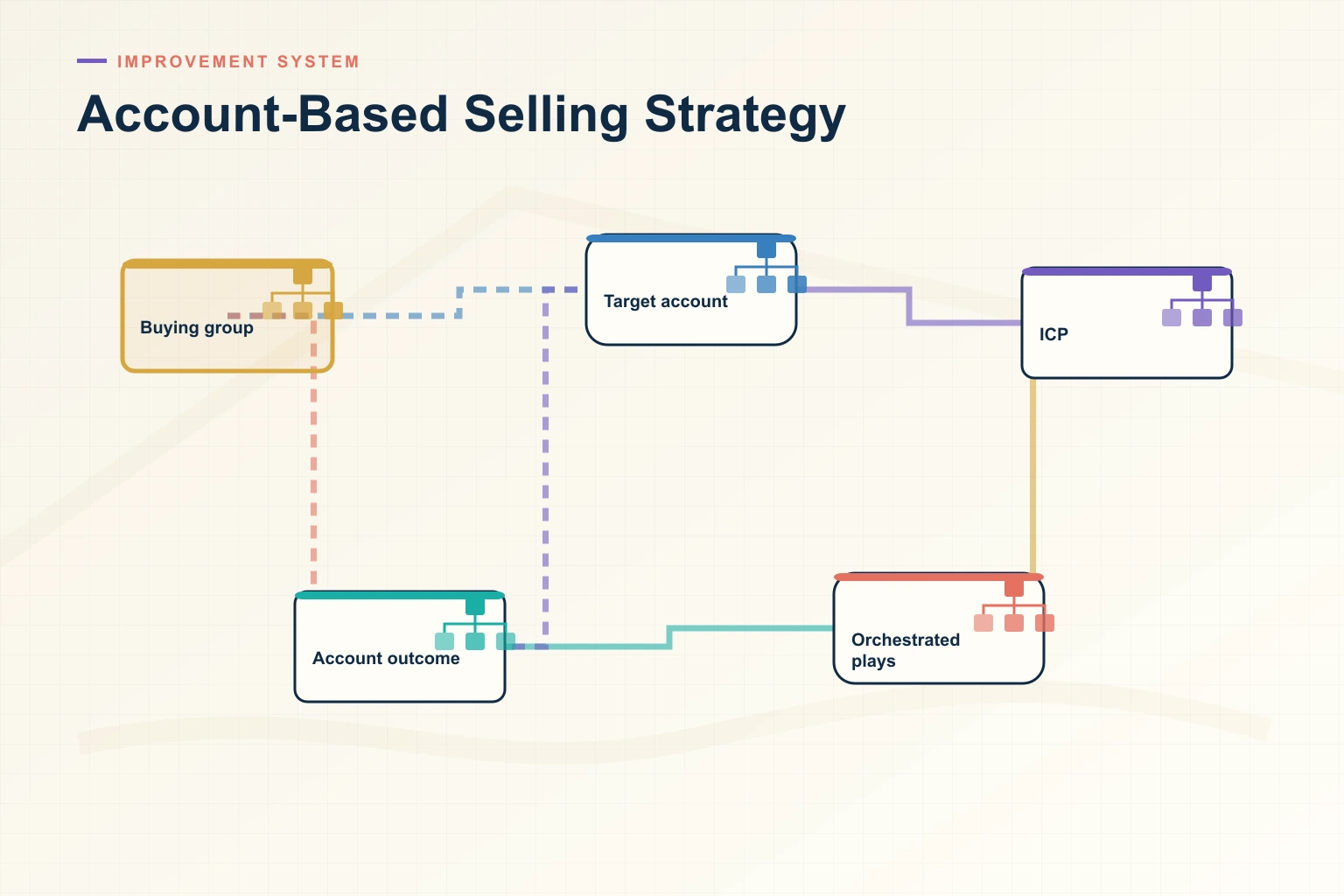 How to Improve Account-Based Selling Strategy and Close More B2B Deals in 2026