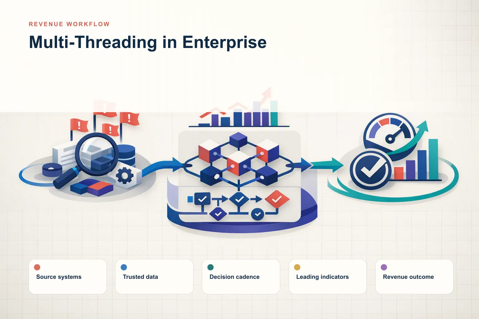 How to Improve Multi-Threading in Enterprise and Close More B2B Deals in 2026