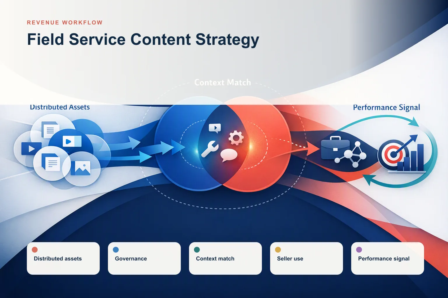 Ignite Your Field Service Content Strategy with a Proven Blueprint
