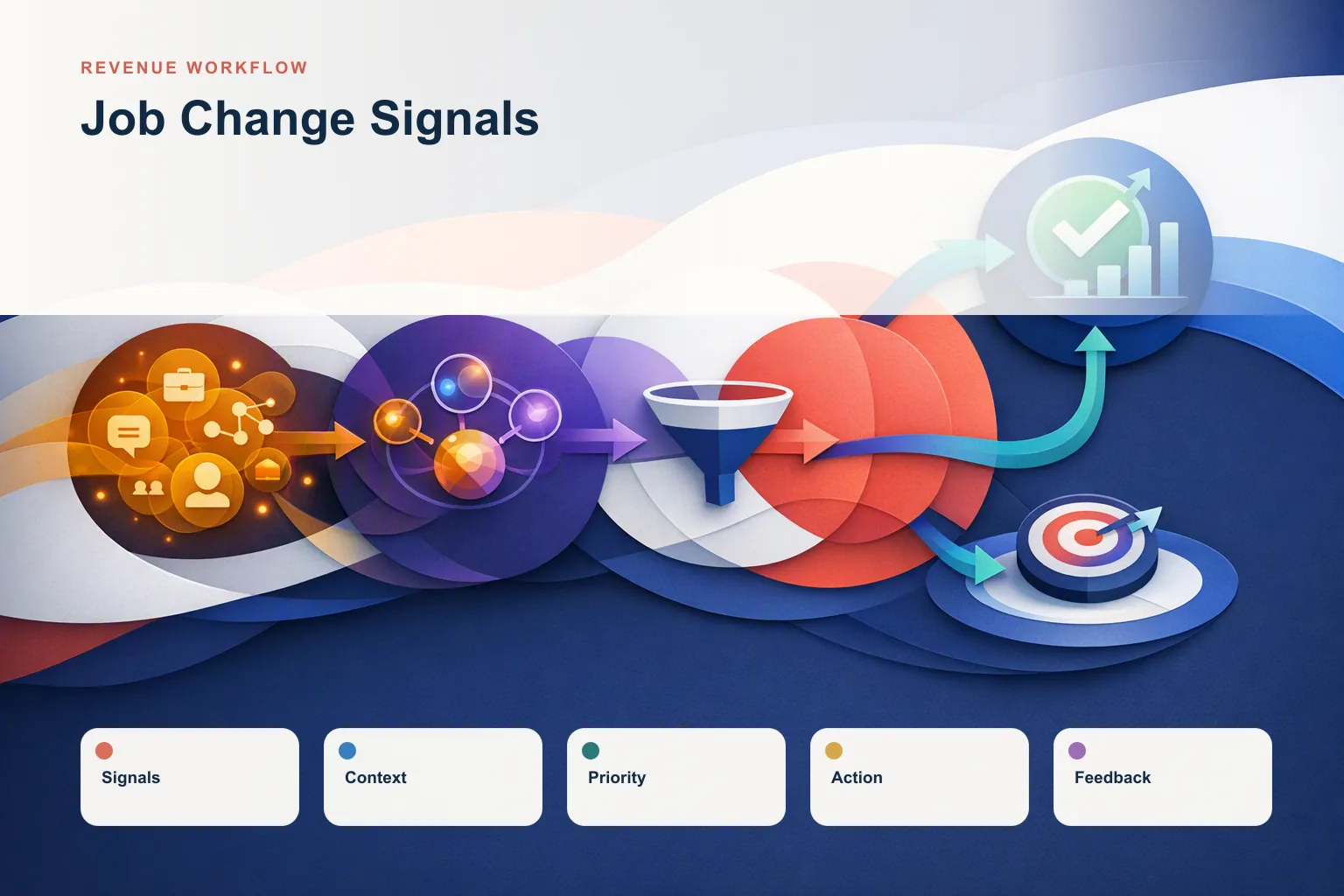 Job Change Signals: 7 Strategies the Top Revenue Teams Use in 2026