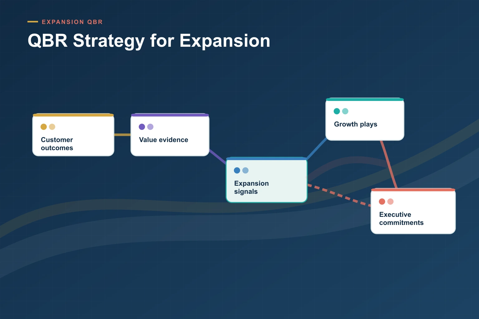 QBR Strategy for Expansion: 7 Strategies the Top Revenue Teams Use in 2026