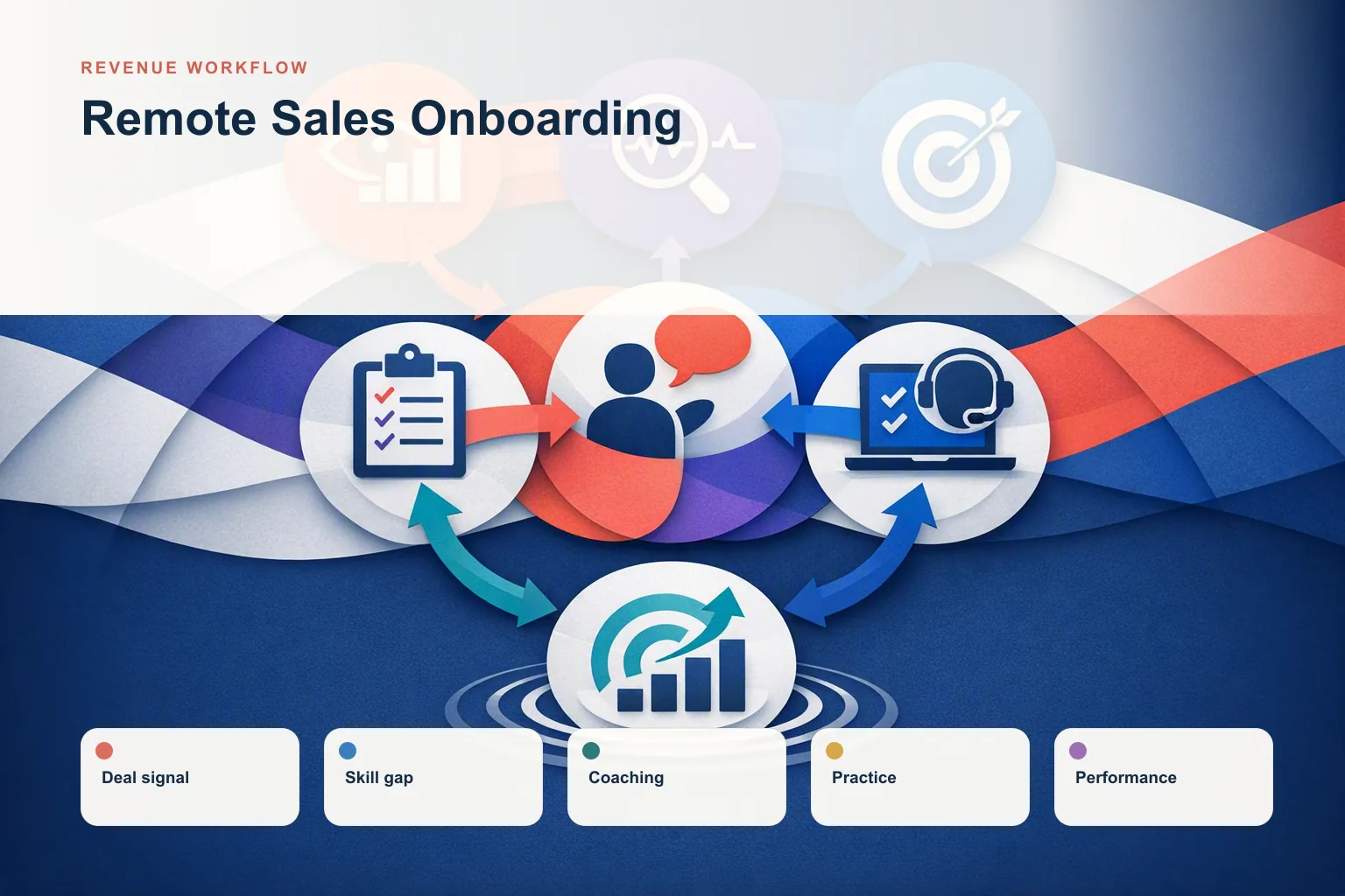 Remote Sales Onboarding: Seven Practical Strategies for Revenue Teams
