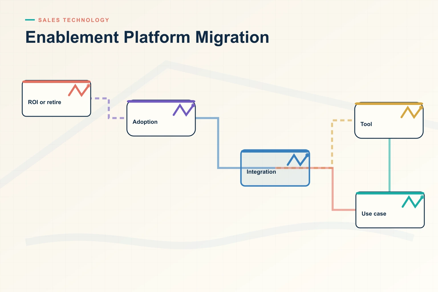 Revitalize Your Sales: Unveil the Top Benefits of Migrating to a New Enablement Platform with RevSpire